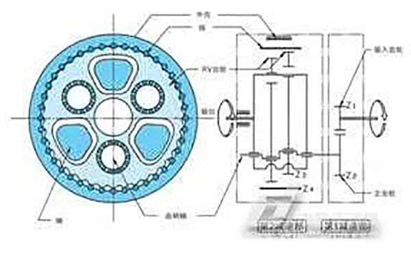 機器人行星（xīng）減速機