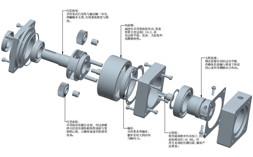 彈簧（huáng）機行業行星減速機應用方案