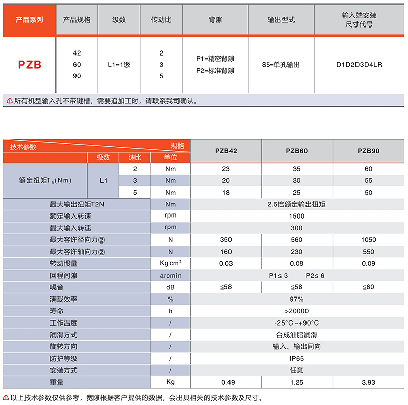伺服（fú）換向器