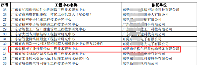 菠萝蜜免费视频工程技術研究中心.png