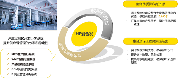 愛合（hé）發數字建設