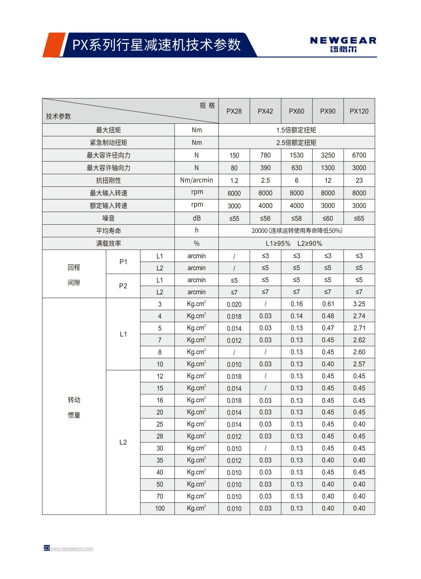 PX係列行星（xīng）減速機技術（shù）參數.jpg