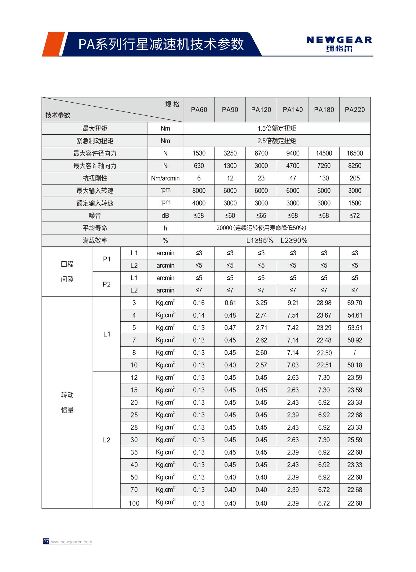 PA係列行星減速機技術參數（shù）.jpg