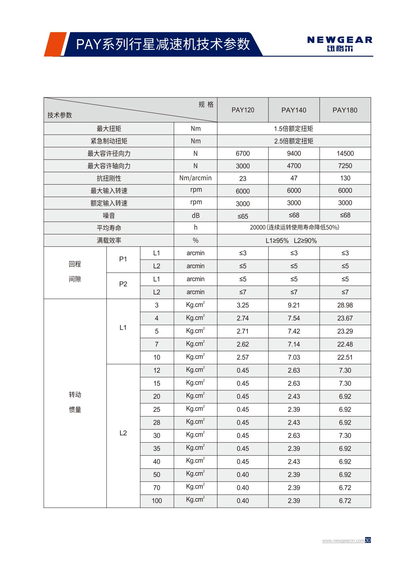 PAY係列行星減（jiǎn）速機技術參數.jpg