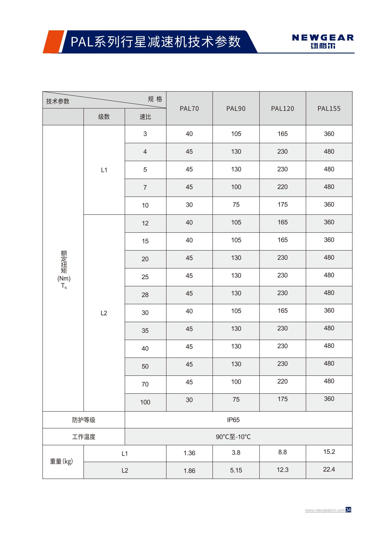 PAL係列行星減速（sù）機額定扭矩.jpg