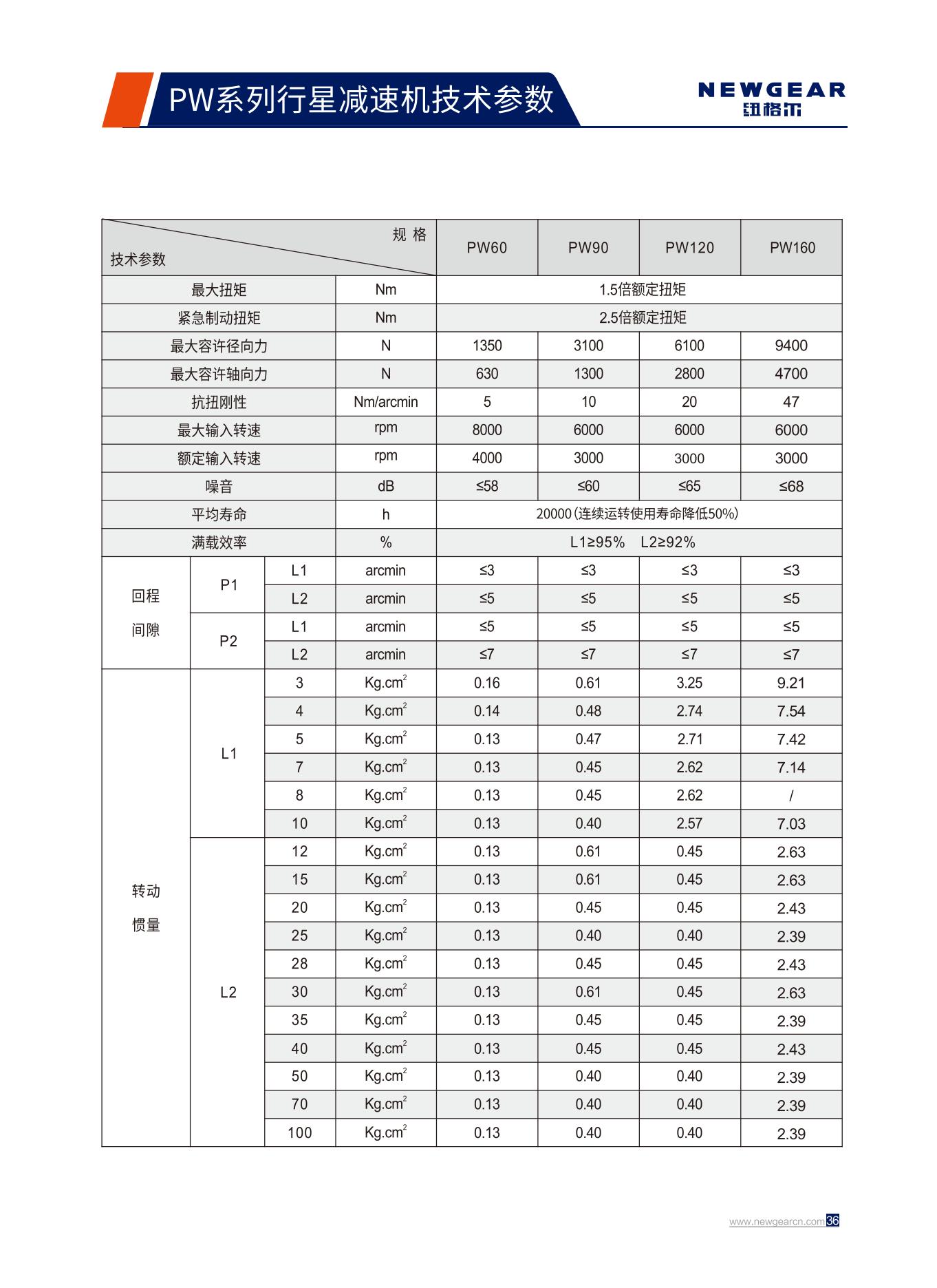 PW係列（liè）行星減速機技術參數（shù）.jpg