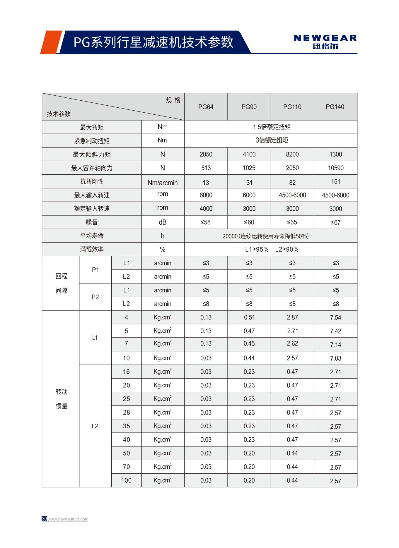 PG係列行星減速機技（jì）術參數.jpg