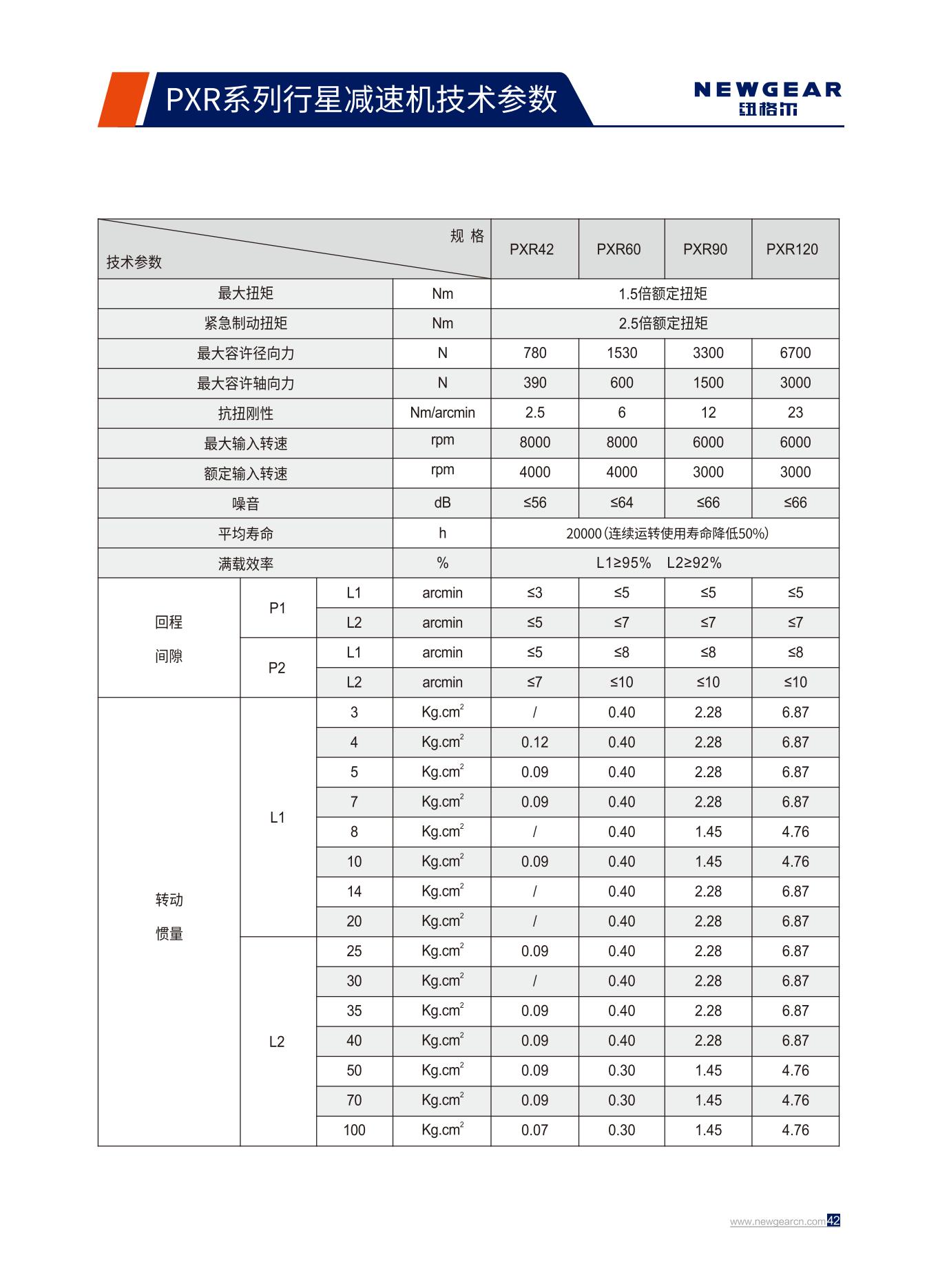 PXR係列（liè）行星減速機技術參數.jpg