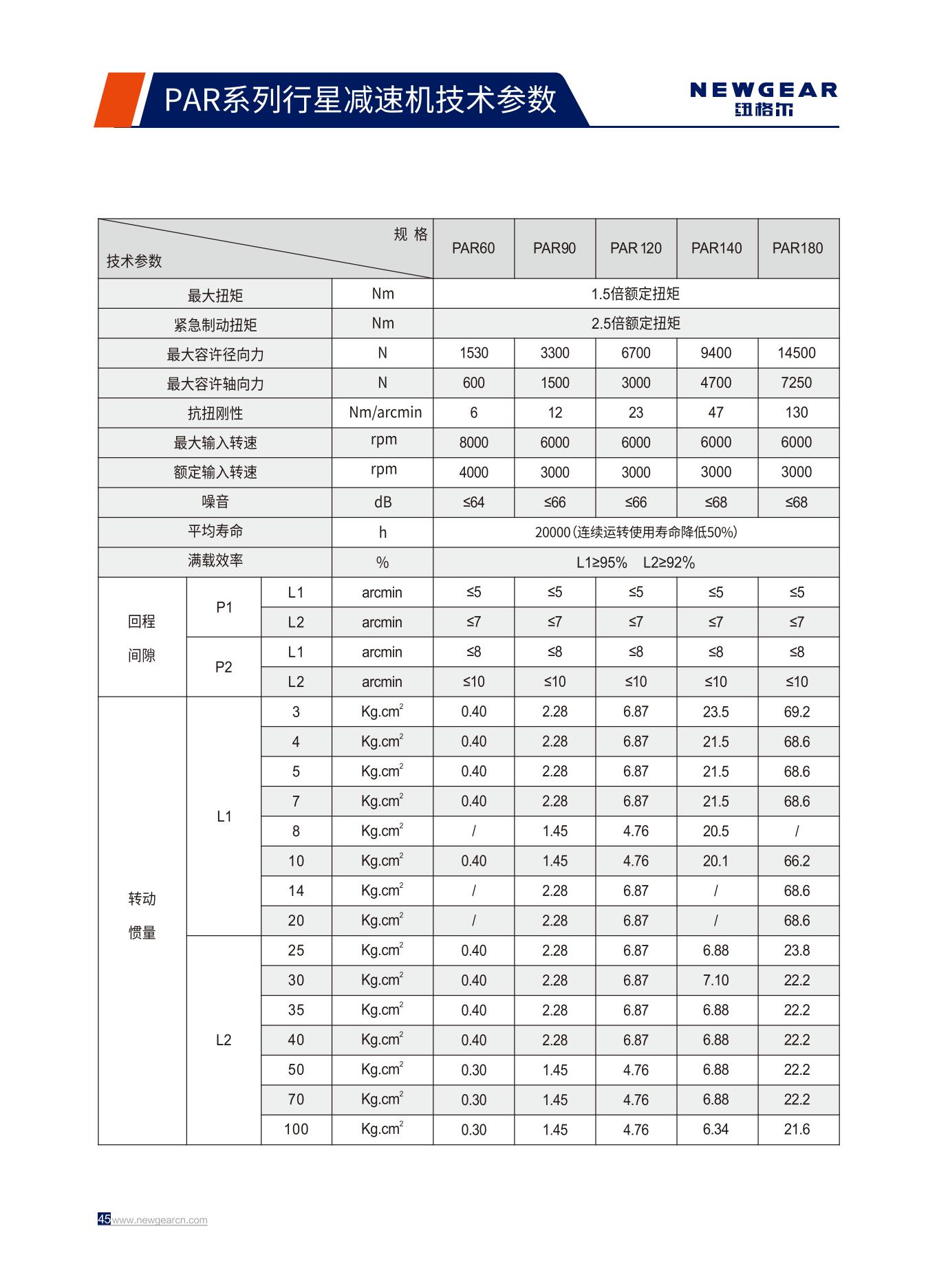 PAR係（xì）列行星減速機技術參數.jpg