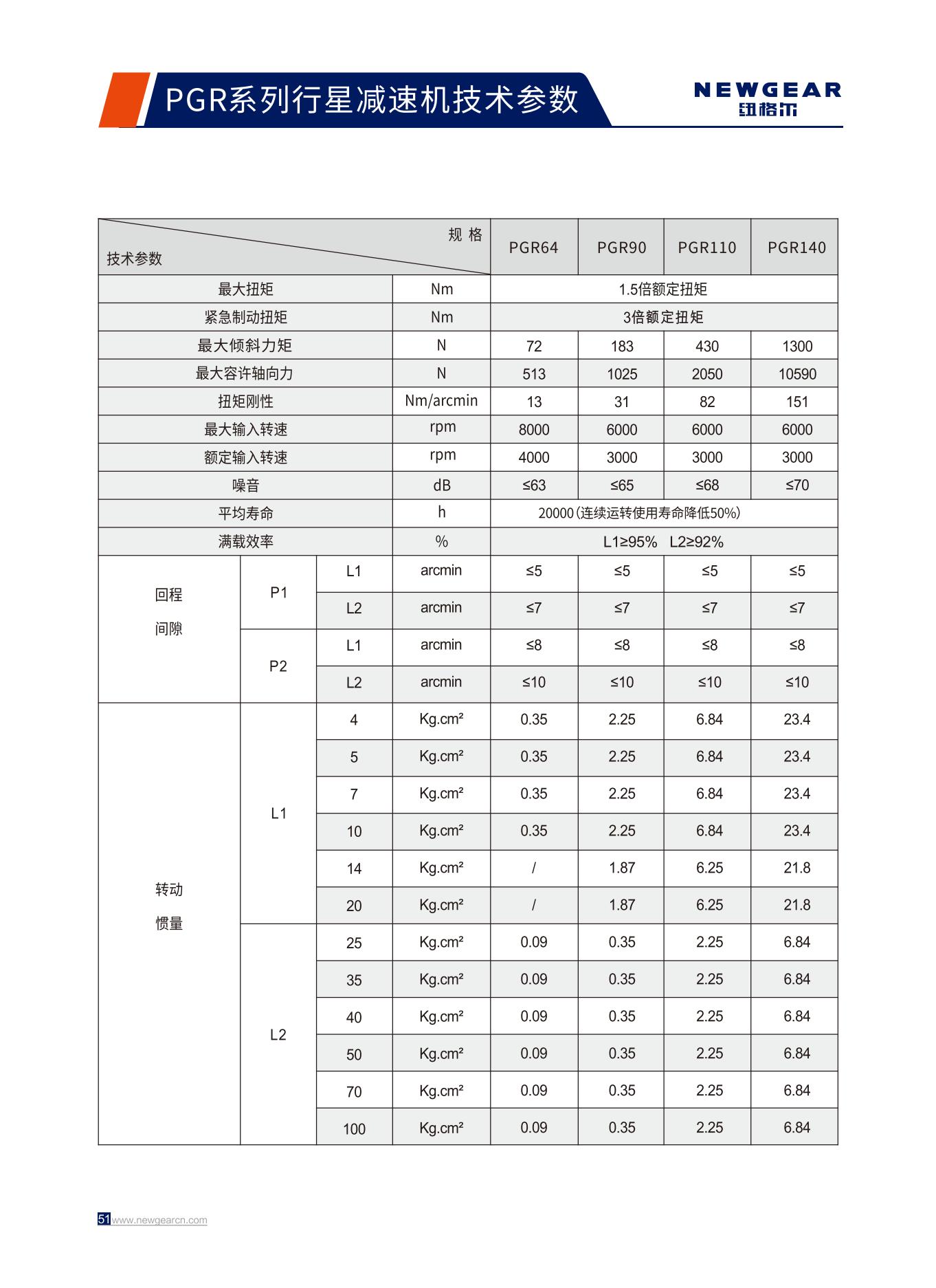 PGR係列行星減速（sù）機技術參數（shù）.jpg