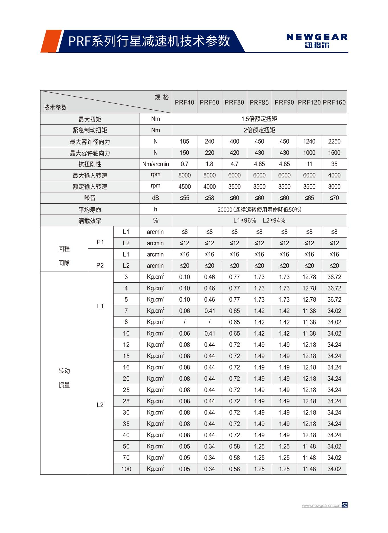 PRF係列行星減速機技術參（cān）數（shù）.jpg