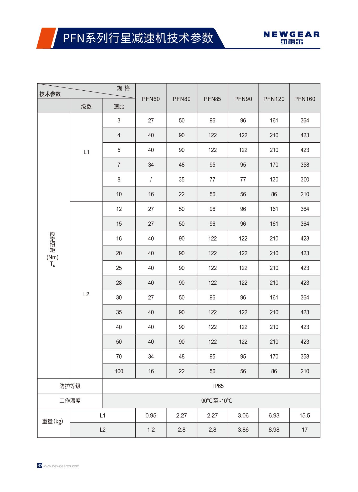 PFN係列行星減速機（jī）額定扭矩.jpg