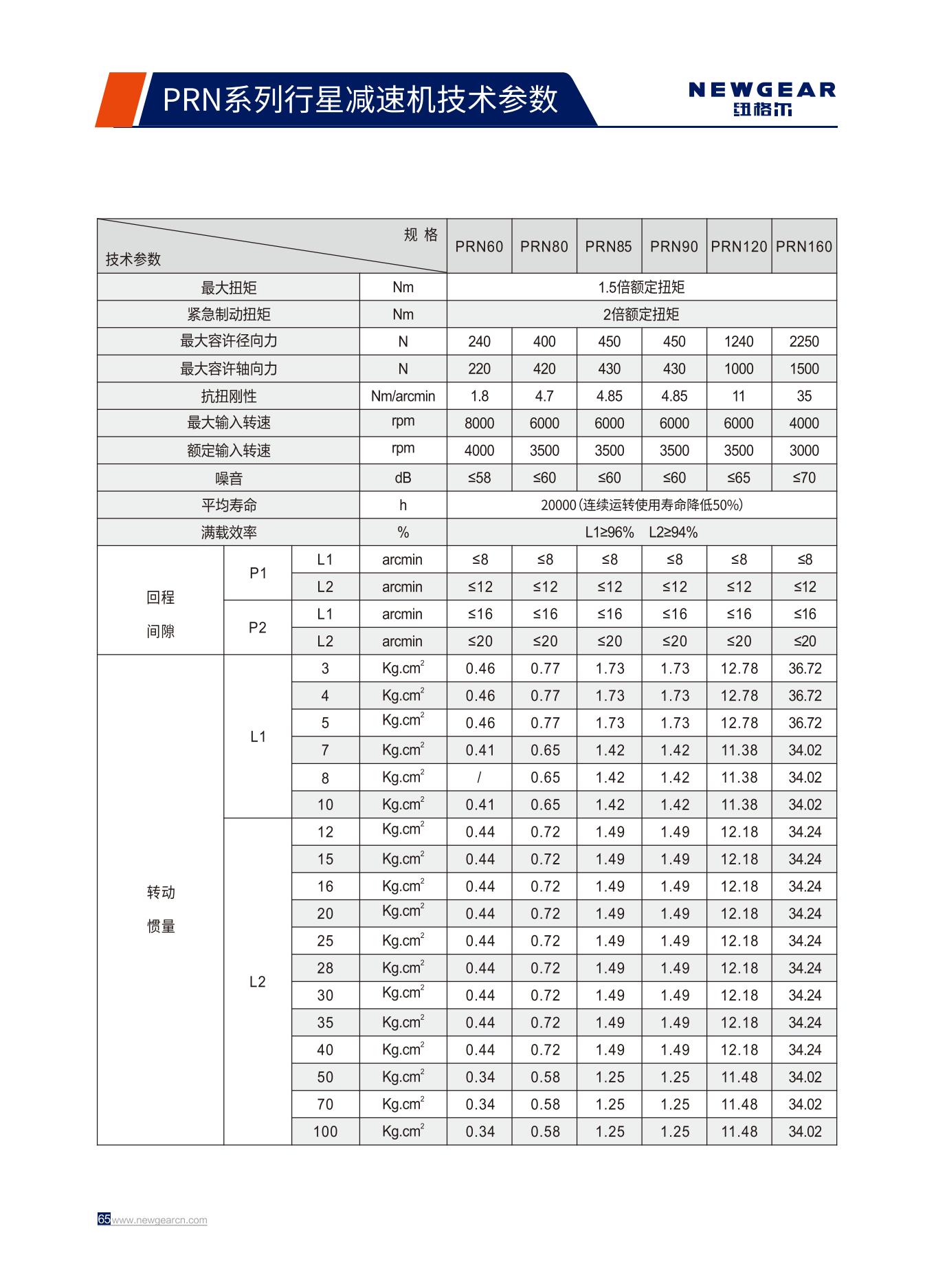 PRN係（xì）列行（háng）星減速機技術（shù）參數.jpg