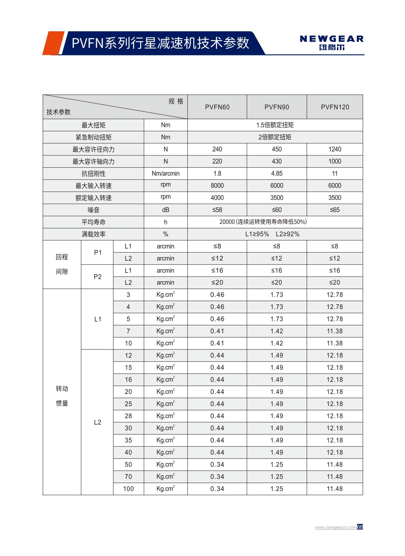 PVFN係列行星減速機技（jì）術參數.jpg