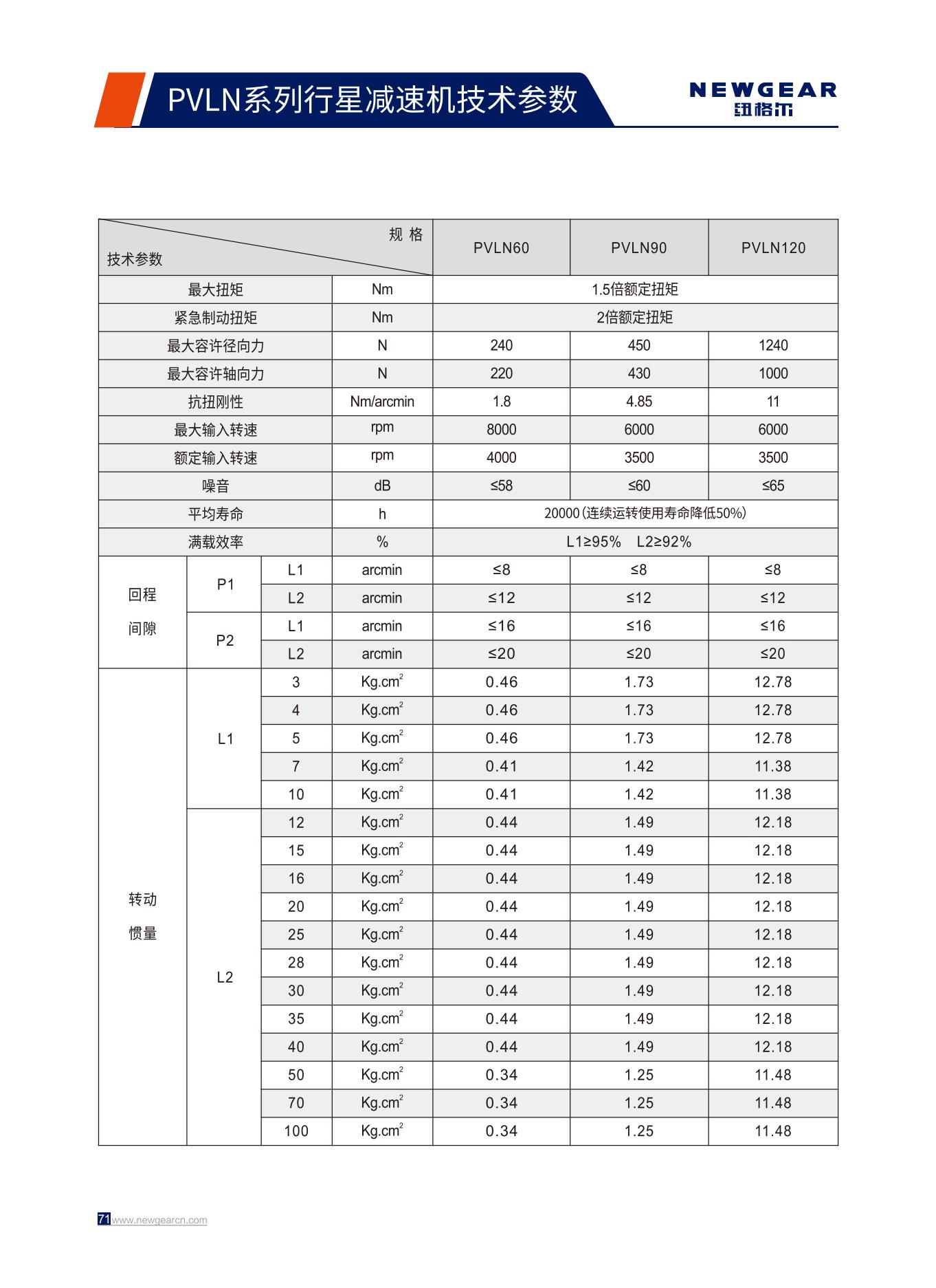 PVLN係列行星減速機技術參數（shù）.jpg