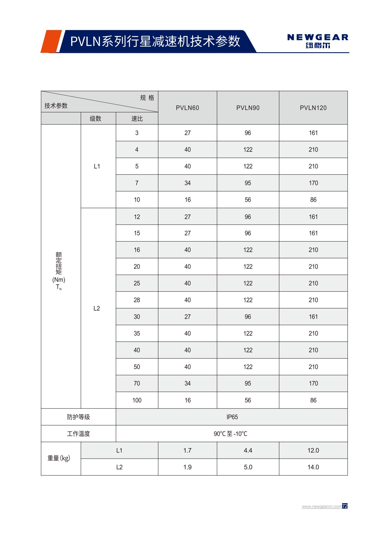 PVLN係列行（háng）星（xīng）減速（sù）機額定扭矩.jpg