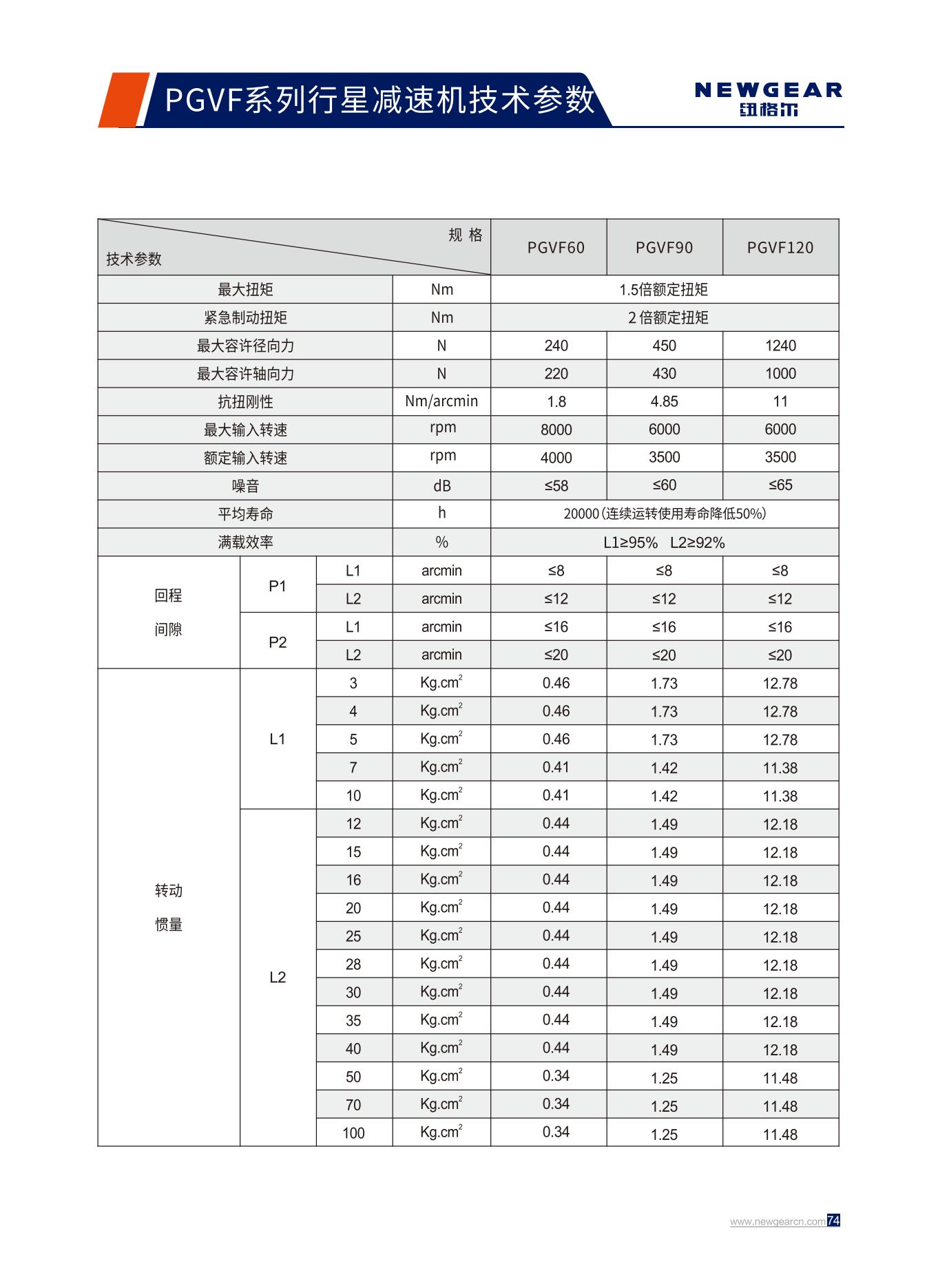 PGVF係列（liè）行（háng）星減速（sù）機技術參數（shù） .jpg