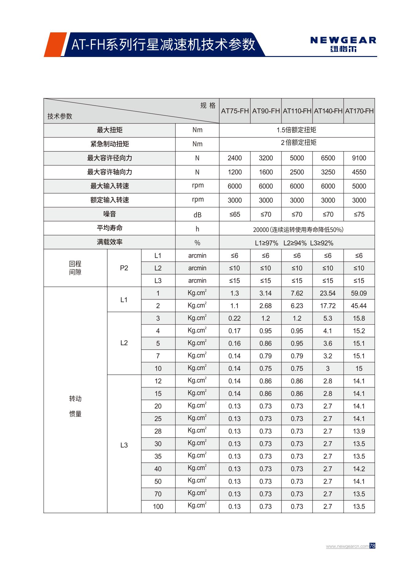 AT-FH係列（liè）行星減速機技術參數.jpg