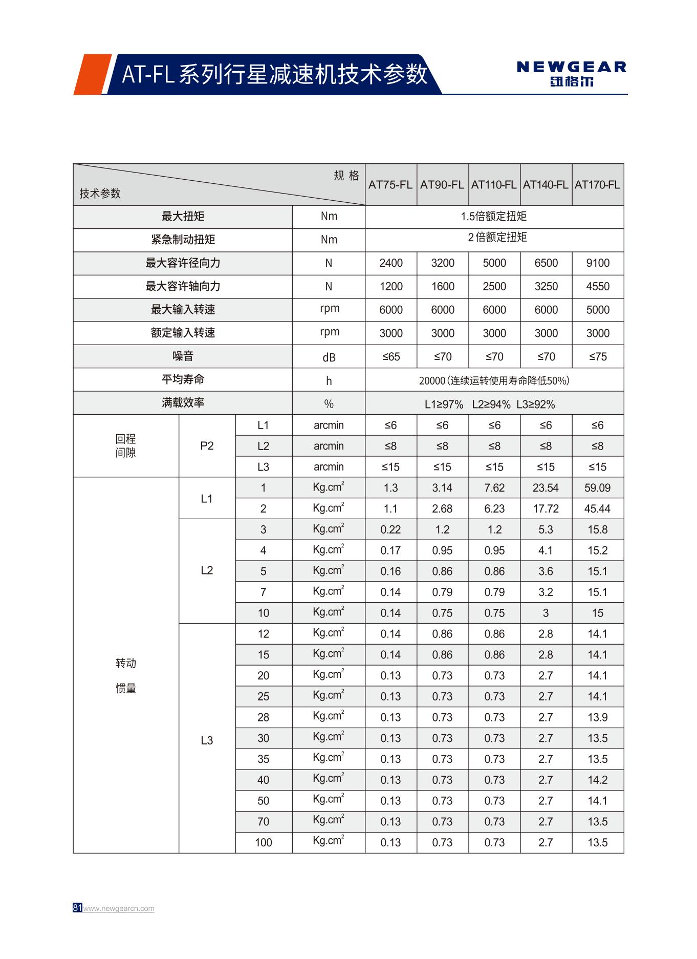 AT-FL係列行星減速（sù）機技術參（cān）數.jpg